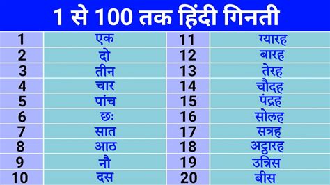 हिंदी गिनती – संख्या व शब्दों में (1 से 100 तक) – Hindi Numerals .